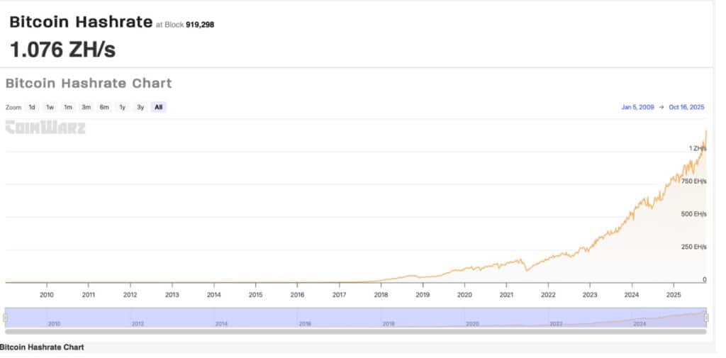 The True Odds of Winning a Bitcoin Block and Why Mining Virtual Meme Coins Might Be a Wiser Choice